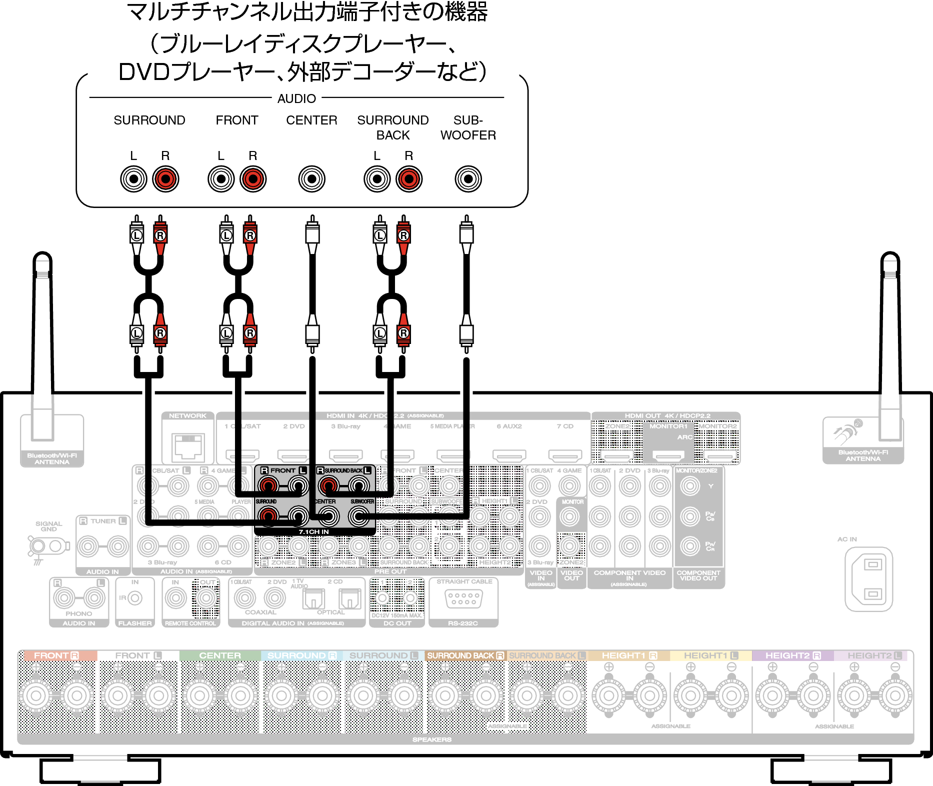 Conne 7.1CH IN S82N